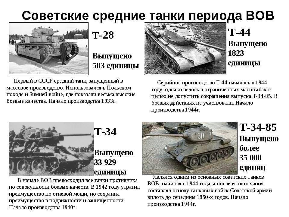 «громъ» победы раздавайся! танки российской императорской армии в пмв.