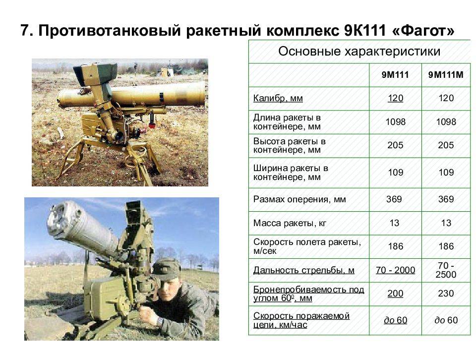 ✅ самоходный противотанковый ракетный комплекс m901 improved (сша) - legguns.ru