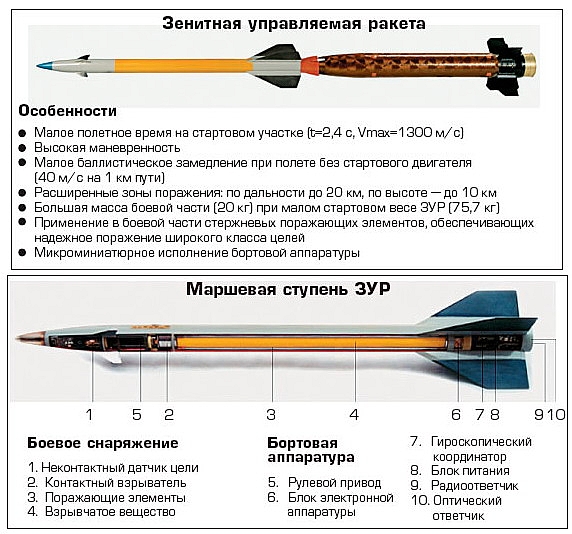 Противокорабельные крылатые ракеты и авианосцы. часть 2