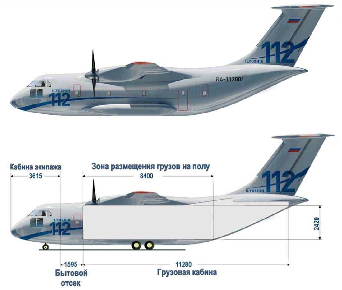 Антонов ан-34. фото, история, характеристики самолета