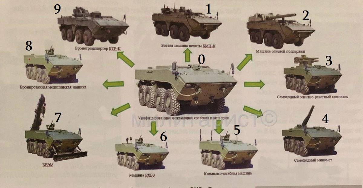 Список вооружения и военной техники армии сша