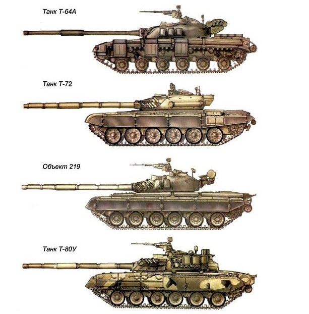 Советский основной танк т-80