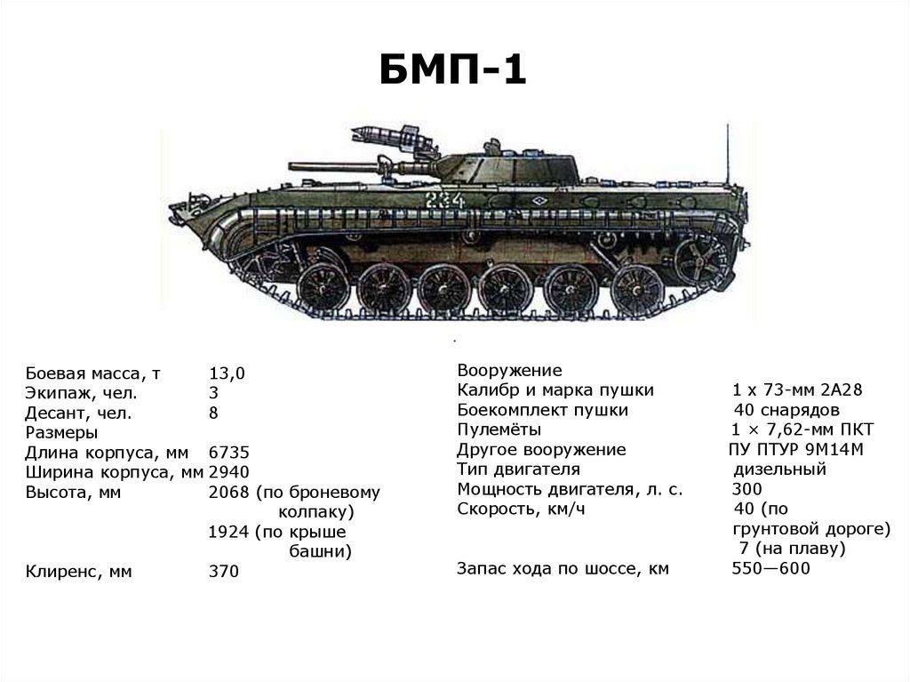 Бмд-2 (боевая машина десанта): технические характеристики и фото - полезная информация для всех