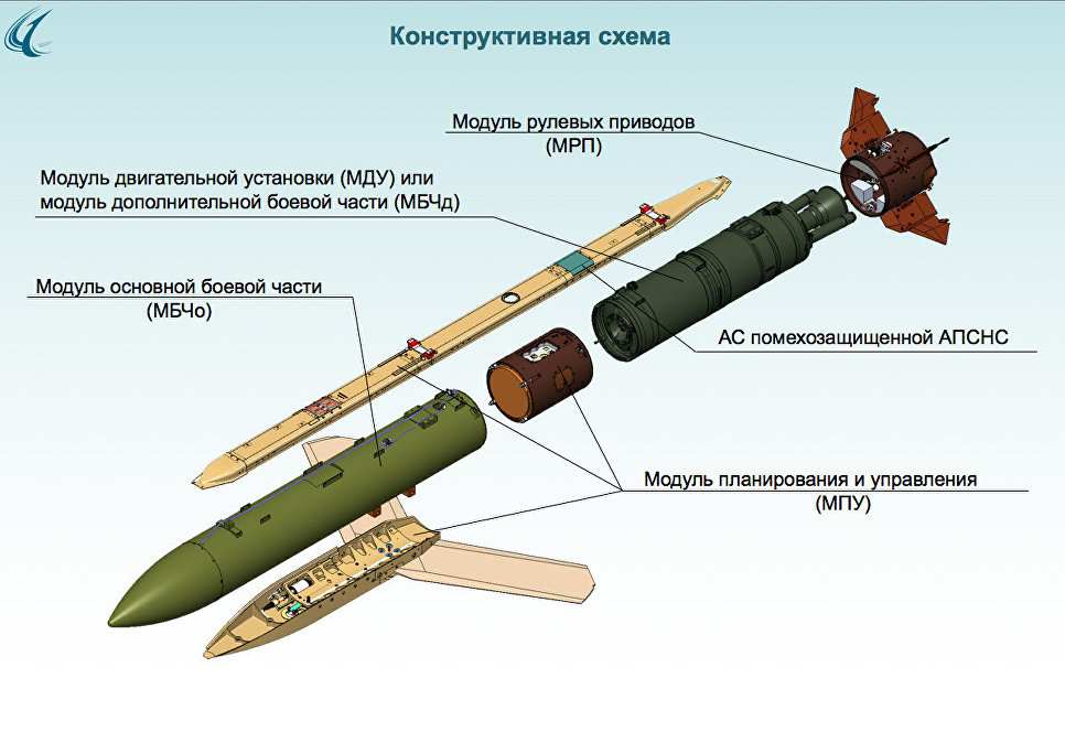 Береговой ракетный комплекс “бастион”  — что это такое и чем он опасен - hi-news.ru