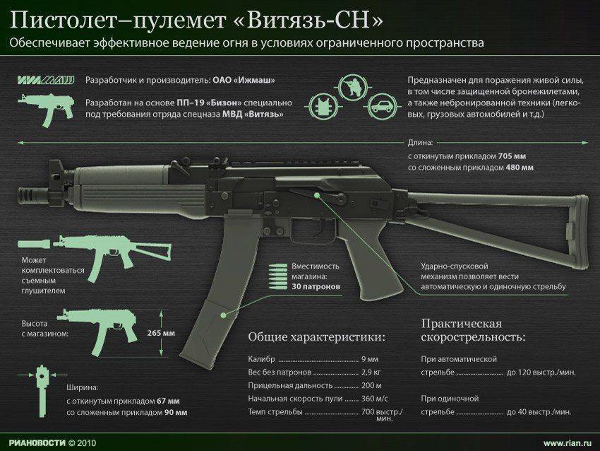Пистолет-пулемет ПП-19-01 Витязь-СН