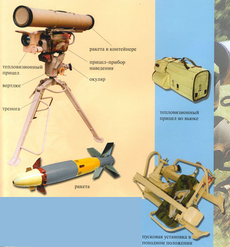 Птур корнет противотанковый ракетный комплекс птрк, технические характеристики ттх, дальность стрельбы оружия, вес ракеты корнет-д