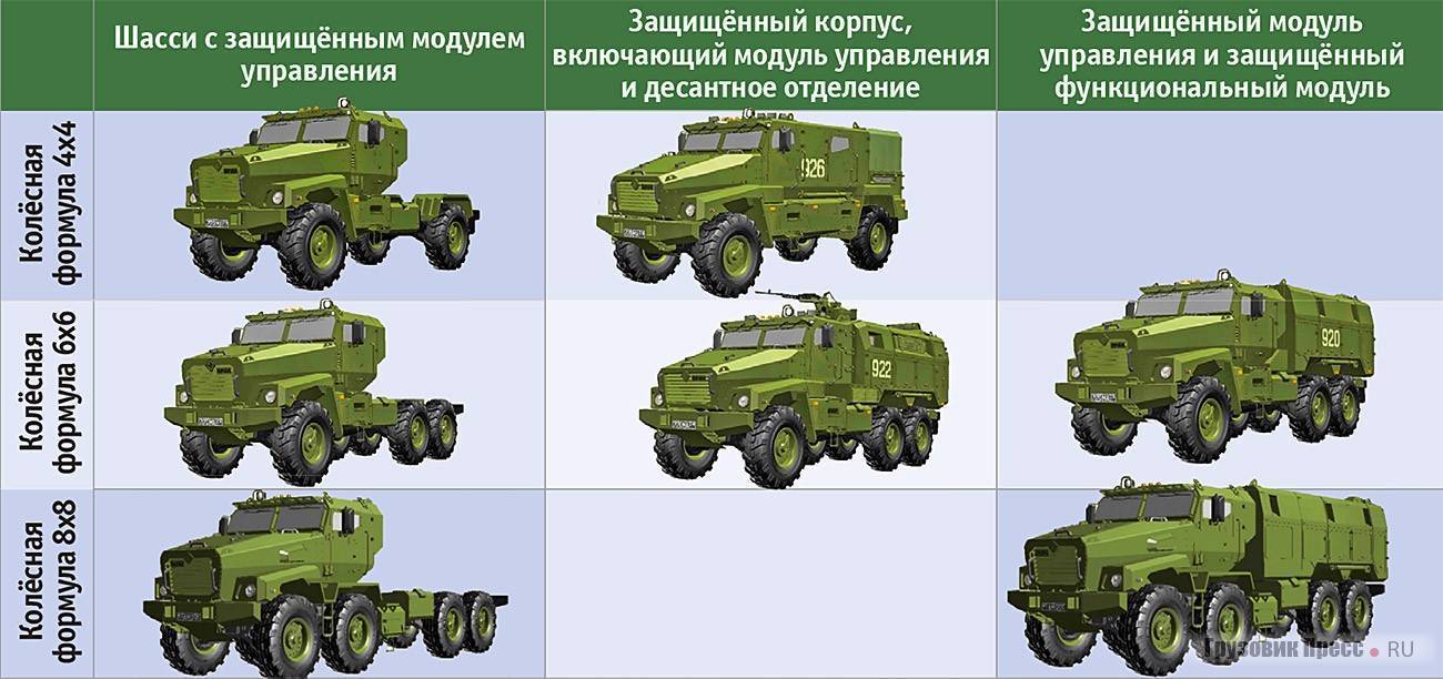 Контрольно операционная карта на урал 4320