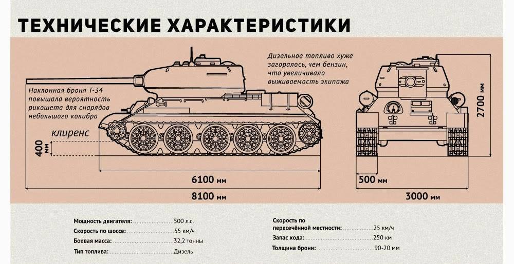 Т-34 экранированный