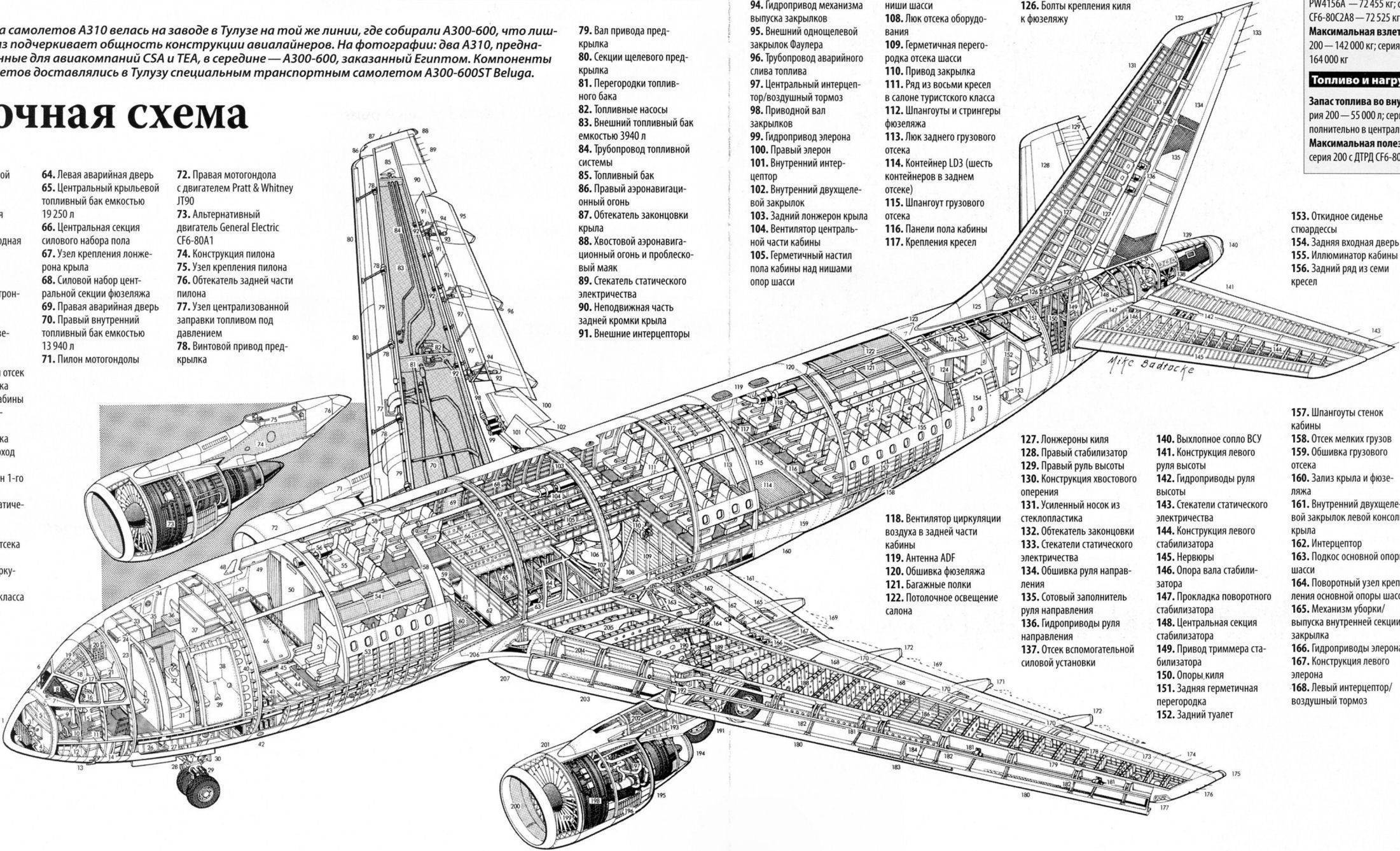 Airbus a340 — википедия переиздание // wiki 2