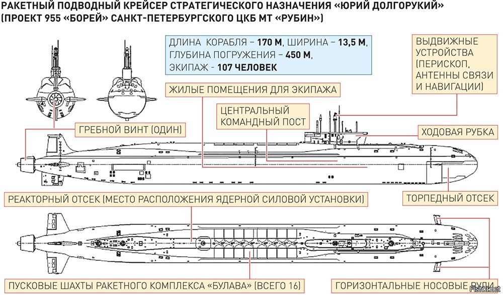 Новейшие атомные подводные крейсера «князь владимир» и «казань» готовятся встать в строй, апл «юрий долгорукий» и «северодвинск» скоро выйдут в море (фото)