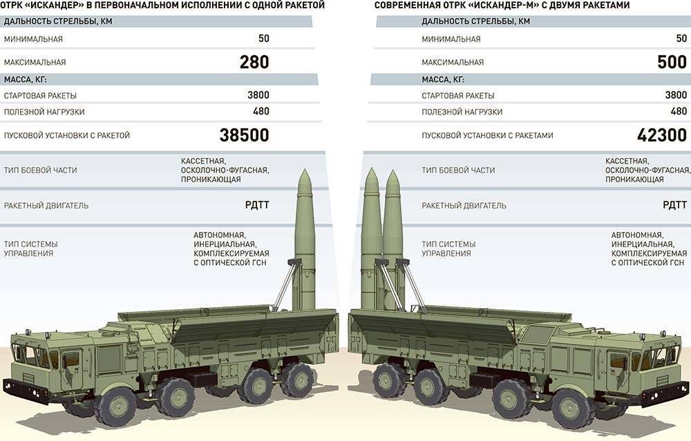 Оружие сдерживания: как россия обеспечивает ядерный паритет с сша