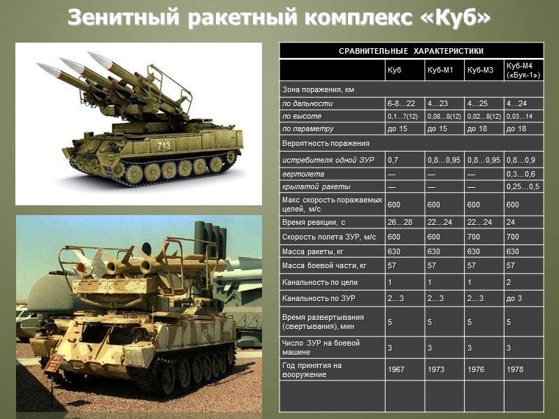 С-500 «прометей»: почему у российского зрк нет конкурентов