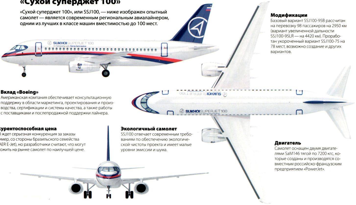 Superjet 100: первый российский | авиатранспортное обозрение