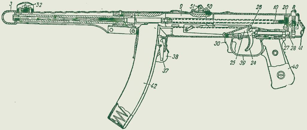 Пистолет-пулемет Судаева – неожидаемый манёвр блокадного Ленинграда
