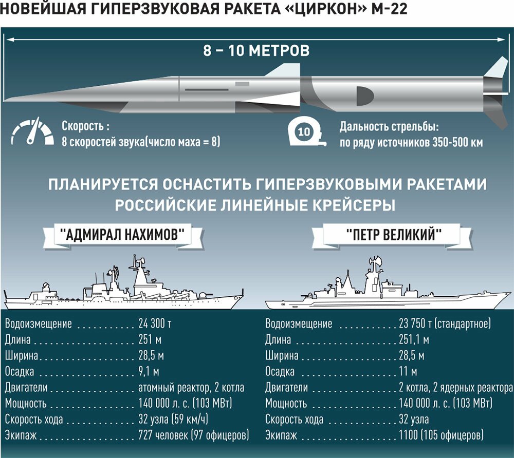 Крылатые ракеты кср-2 и кср-11
