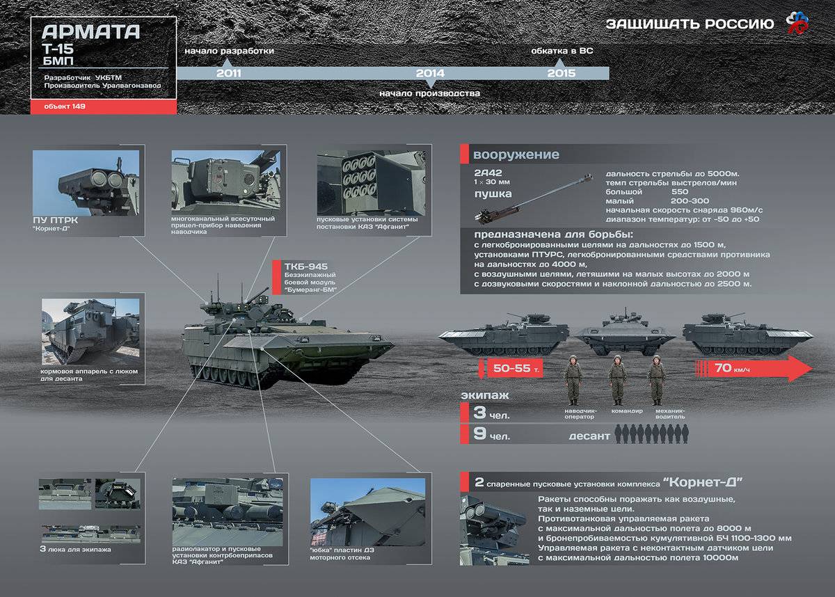 Танк т-14 «армата»: обзор и технические характеристики