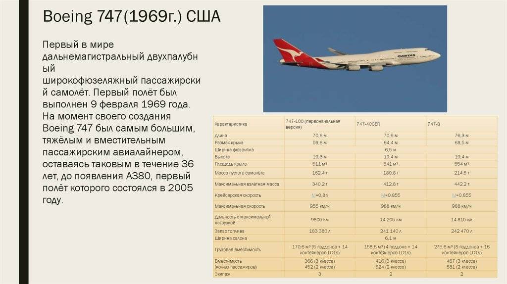 Самолет родился. как делают "боинги-737" на заводе в сша. репортаж tut.by
