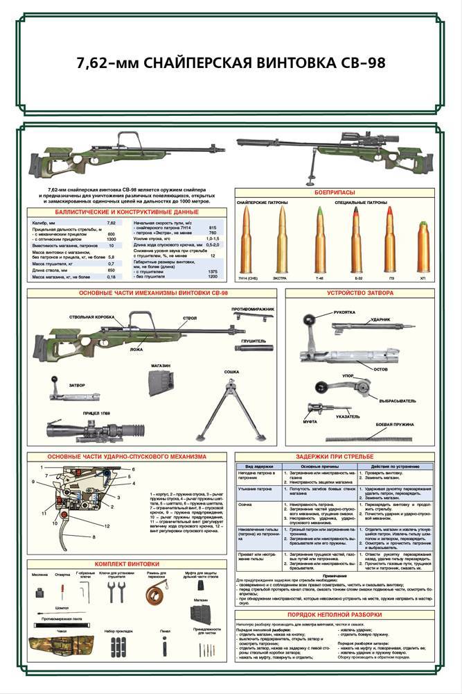Снайперская винтовка св-98 патрон калибр 7,62 мм