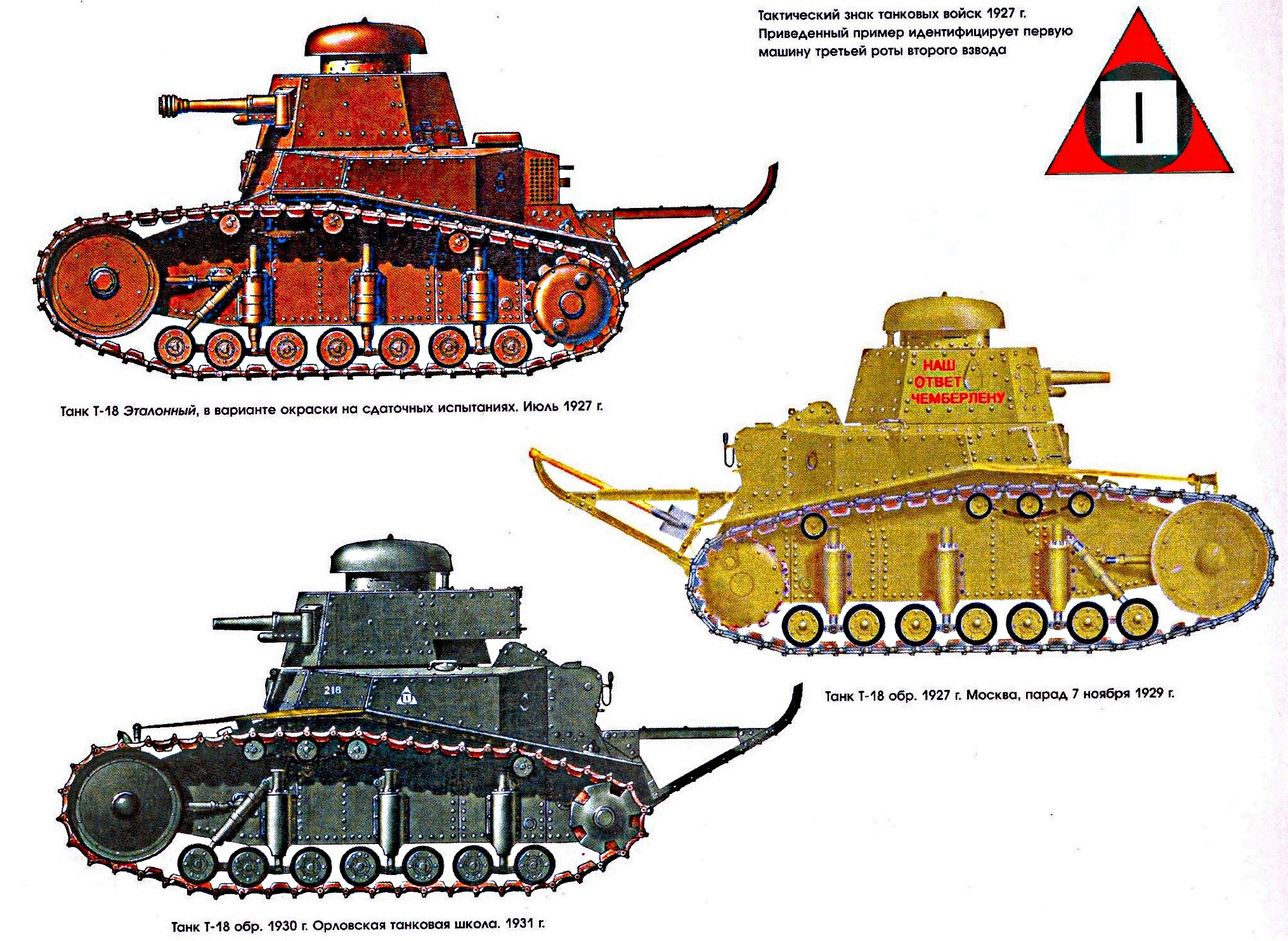 Боевые машины на базе МС-1 (Т-18)