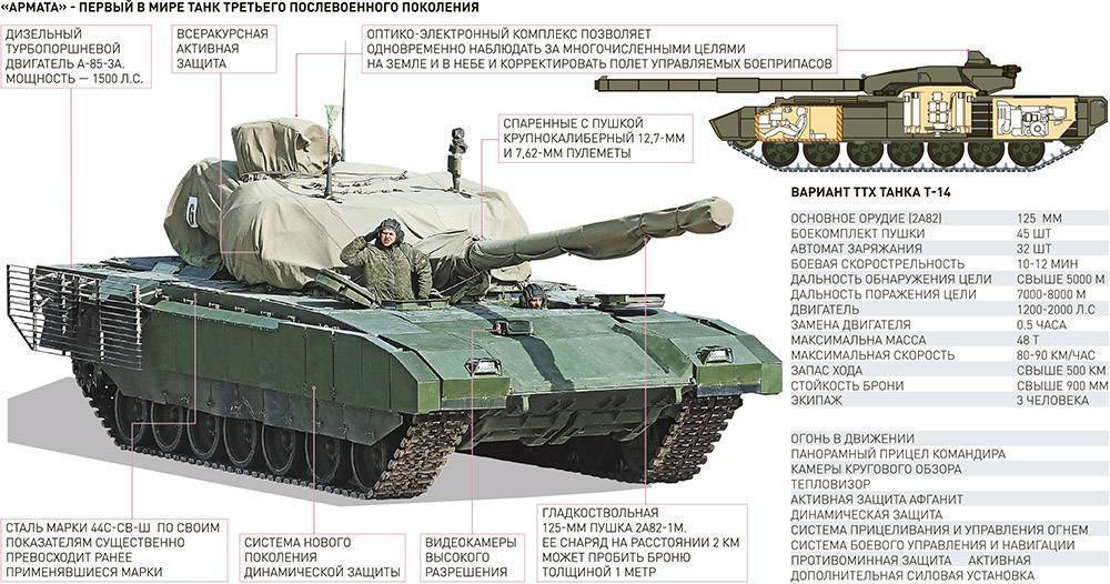 Вес снаряда танка т 55. применение в бою