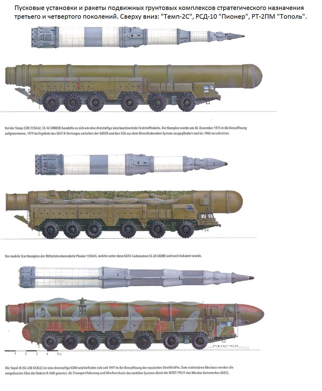 "тополь-м": как россия в 1990-е создавала сверхсовременную ракету • николай стариков