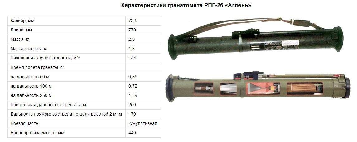 Смерть танкам: рпг-28 «клюква»
