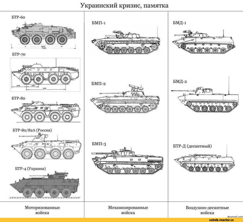 «бумеранг» vs бтр-80. зачем российской армии «тяжёлые колёса»? – warhead.su