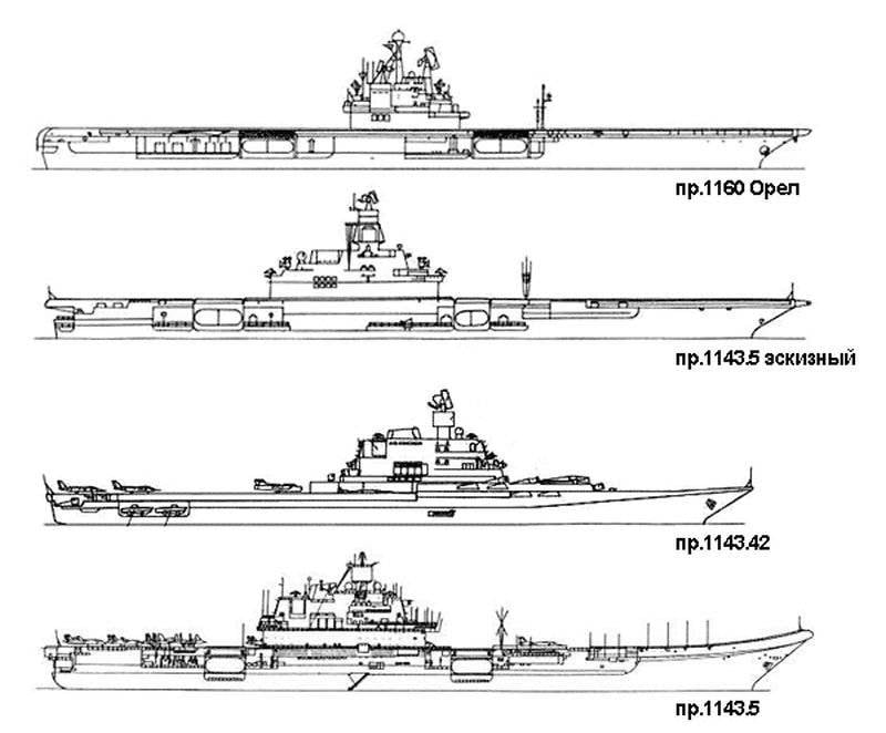 Адмирал кузнецов - тяжёлый авианесущий крейсер (тавкр) проекта 1143.5 ⋆ северо-западный вестник