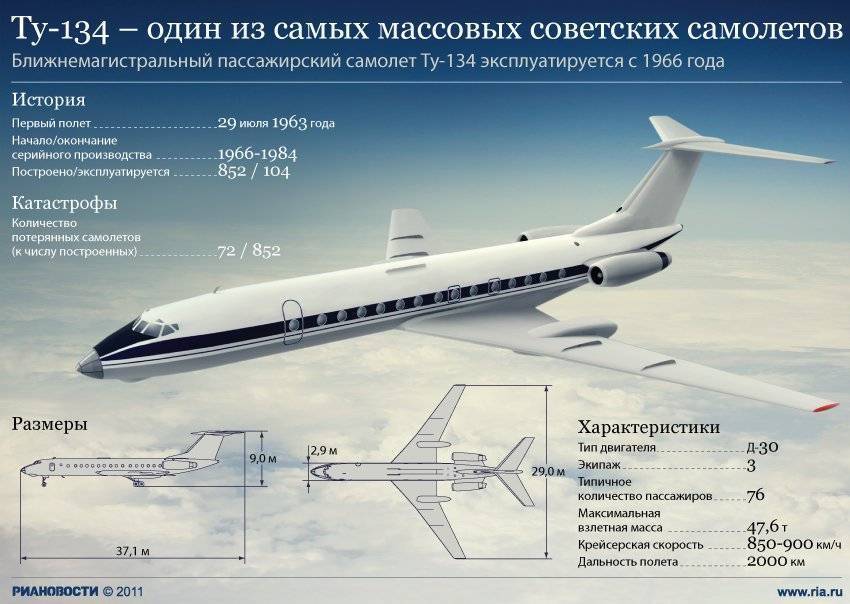 Антонов ан-71. фото, история и характеристики самолета.