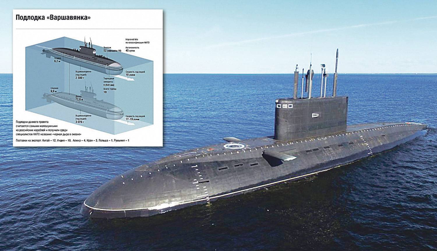 Подводные лодки проекта 636 «варшавянка» — википедия переиздание // wiki 2