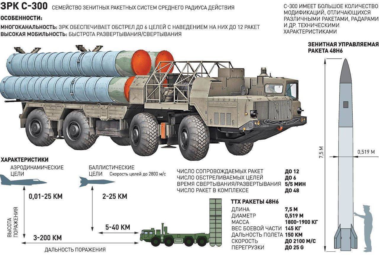 Зенитный ракетный комплекс бук-м1-2 (урал)