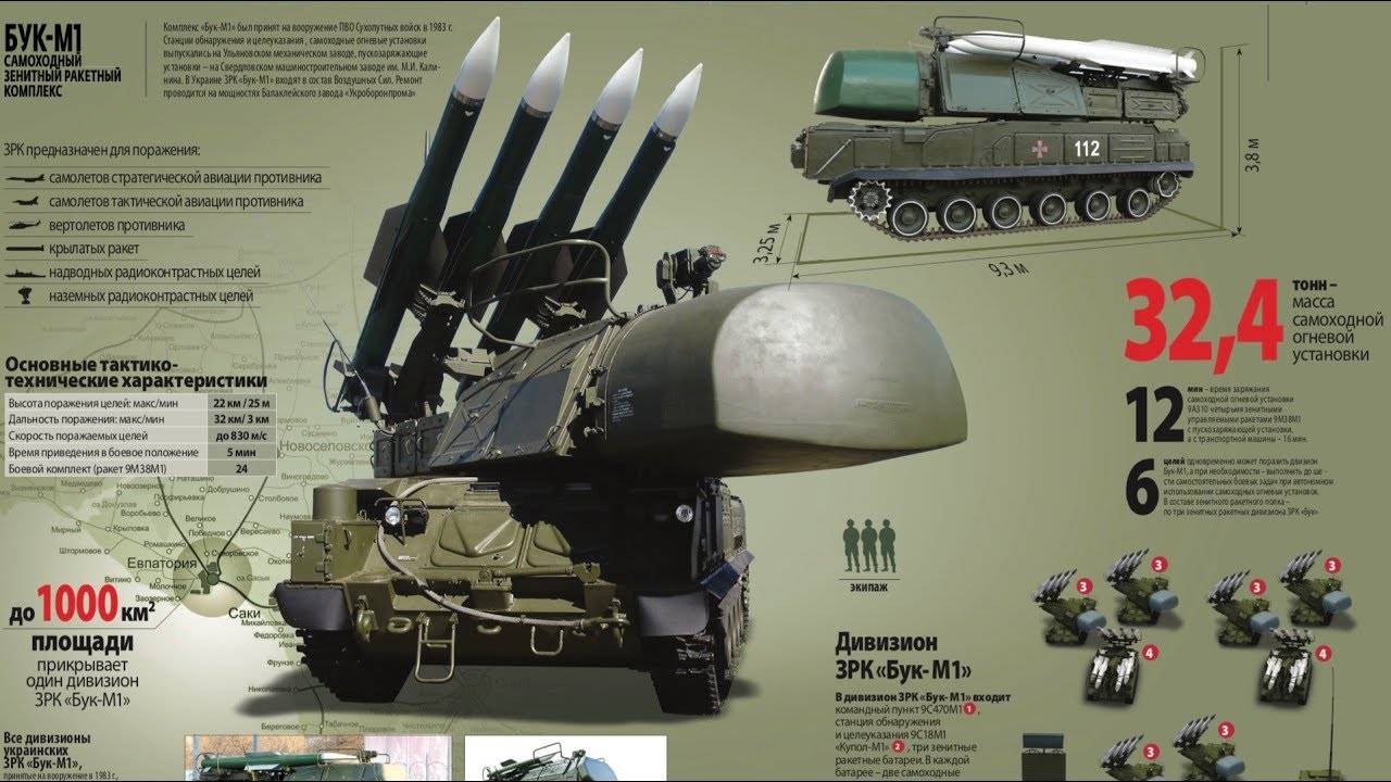 Автономная войсковая зенитная ракетная система «тор»