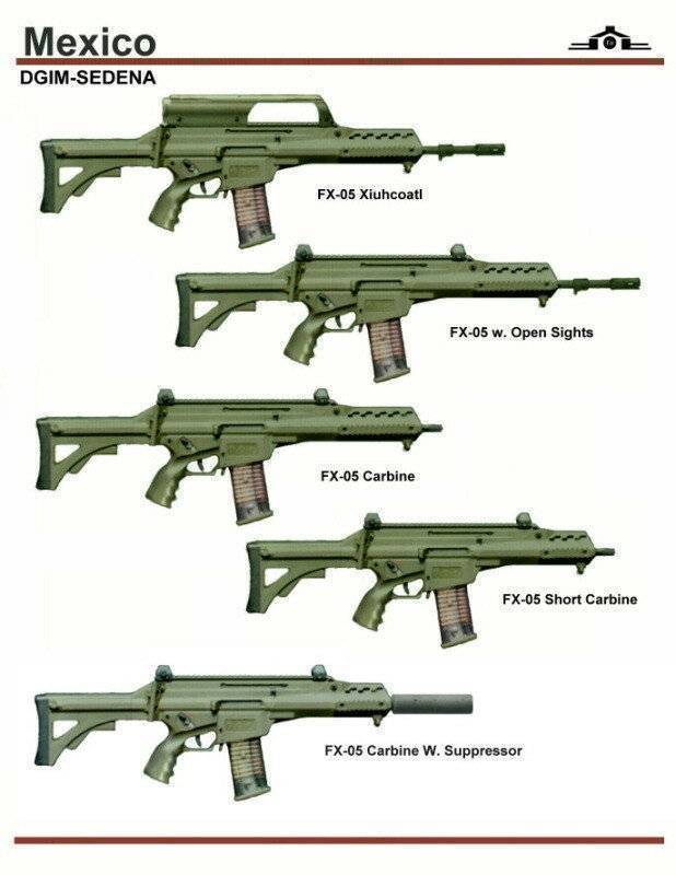 Американская штурмовая винтовка винтовка м4: технические характеристики, история создания