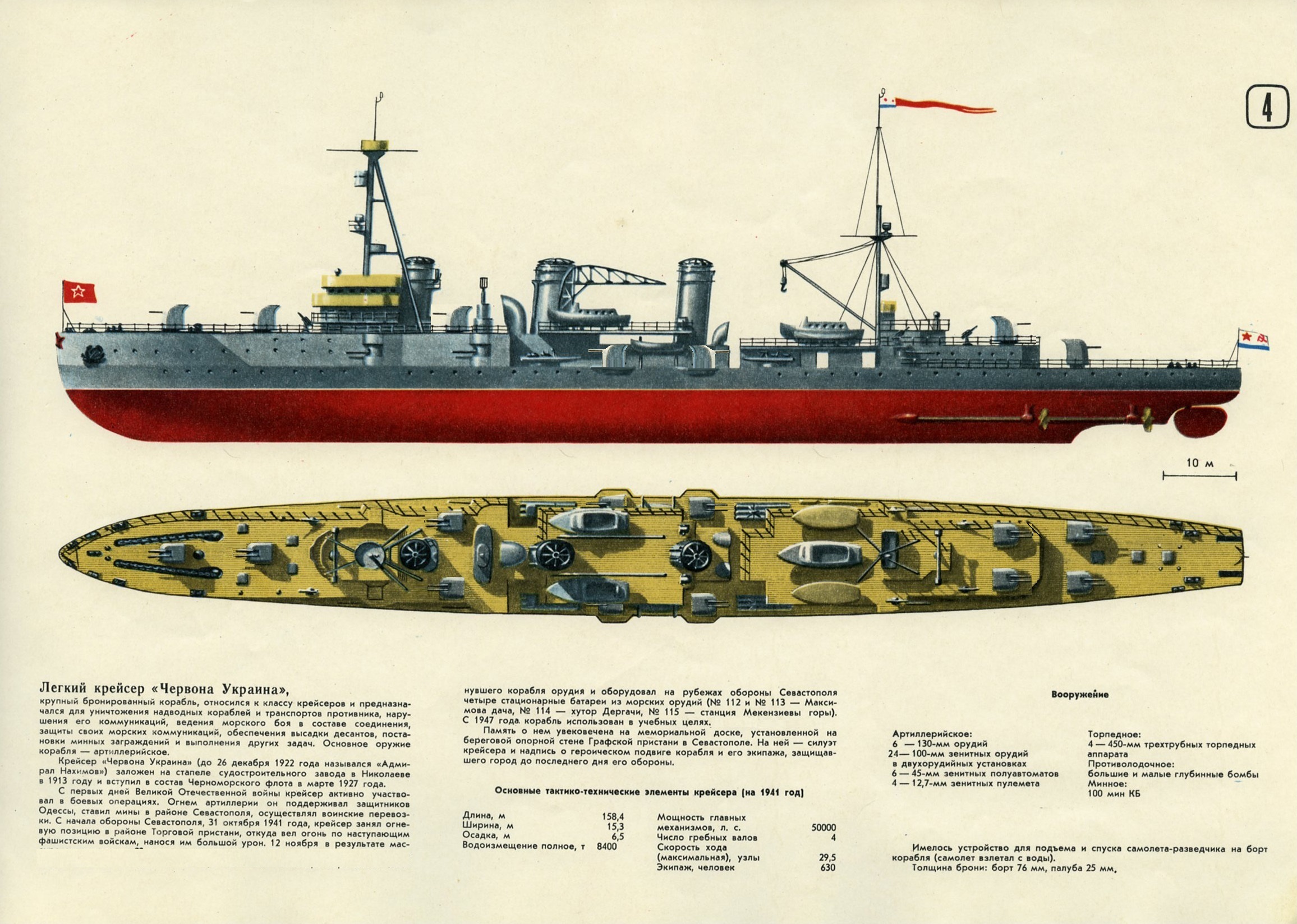 Лёгкие крейсера типа «светлана» | ladycaramelka
