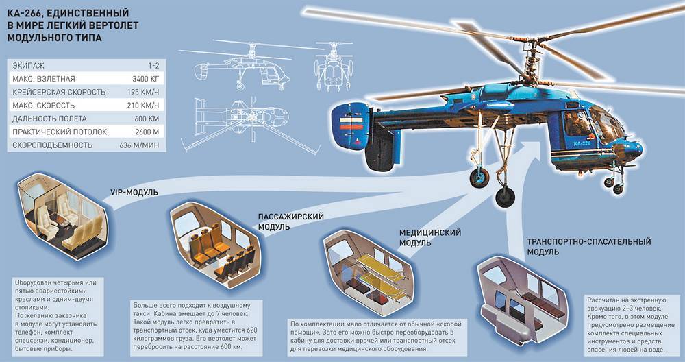 Вертолёт «Ансат» – казанское решение транспортного вопроса
