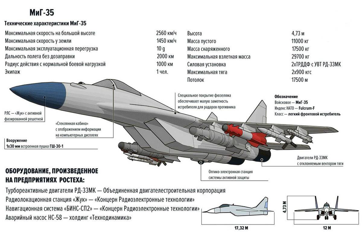 Истребитель-перехватчик МиГ 25