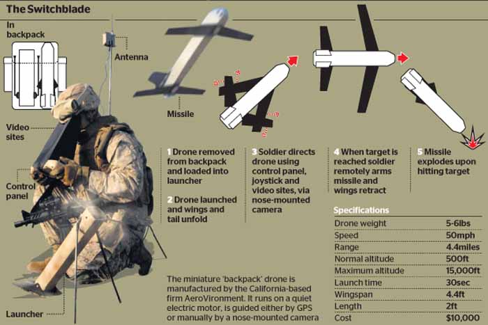 Switchblade: американские беспилотники-камикадзе для защиты украины