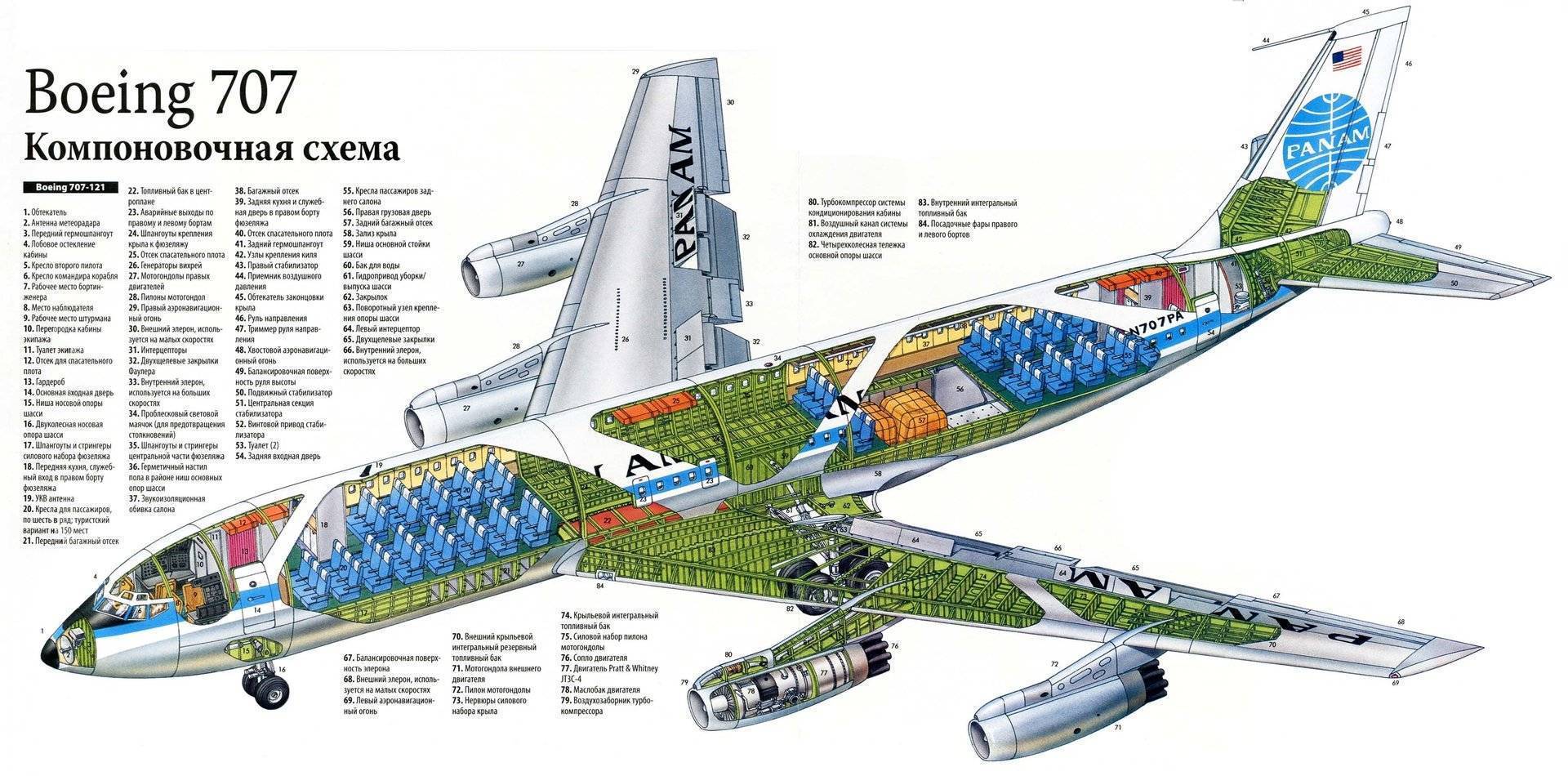 Boeing 707 – локомотив новой эры перевозок