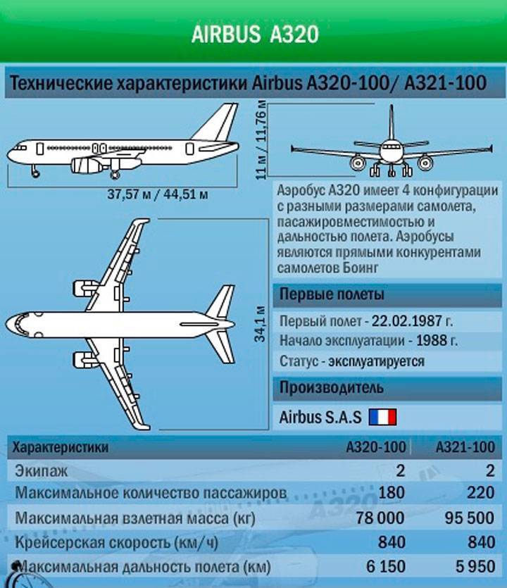 Airbus a319 википедия