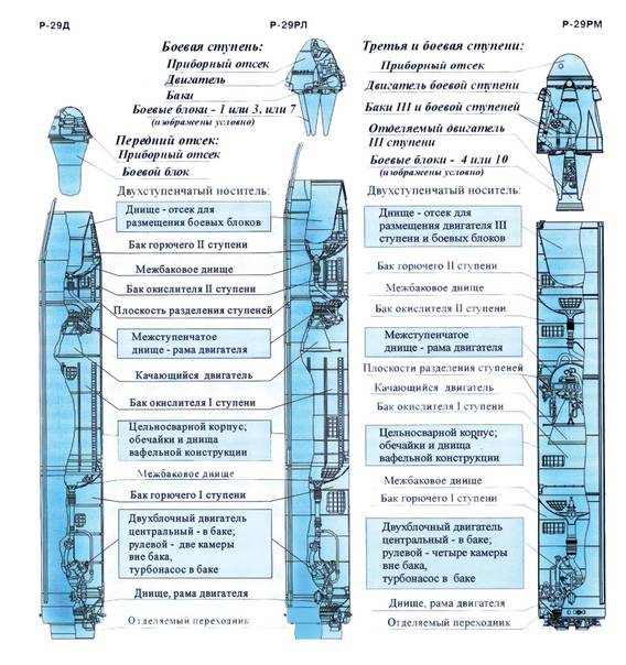 20 специалистов государственного ракетного центра удостоены премий имени в.п. макеева