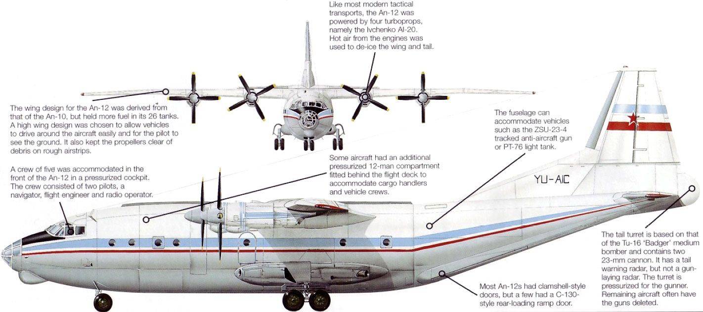 Разведывательный самолет ан-30 (ан-24фк)