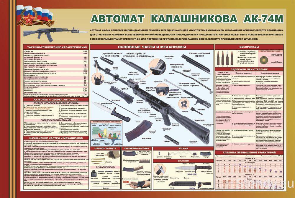 Автомат калашникова ак-74