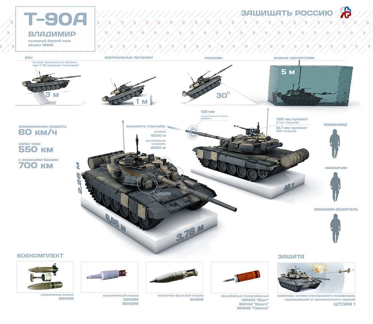 Танк Т-90МС «Тагил» – уральский «Прорыв»