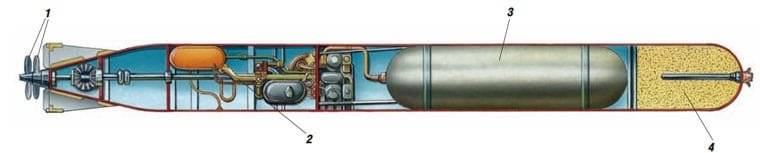 533-мм торпеда g7a