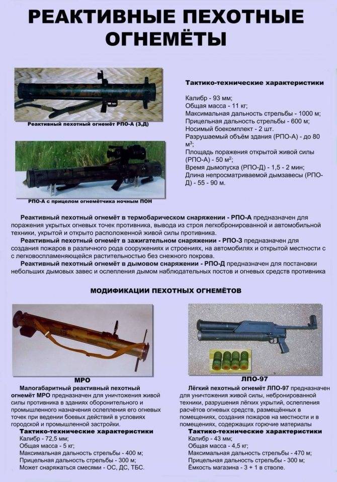 Огнемет «шмель»: самое смертоносное оружие российской пехоты