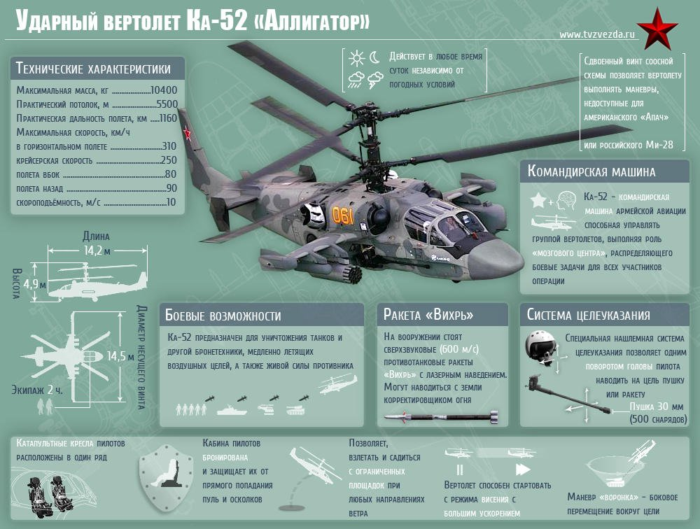 Вертолет ка-62 – самая долгожданная новинка российского авиастроения