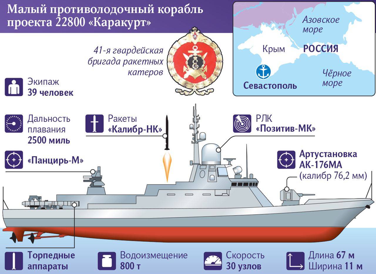 Широкие возможности: как малый ракетный корабль «циклон» усилит черноморский флот • николай стариков
