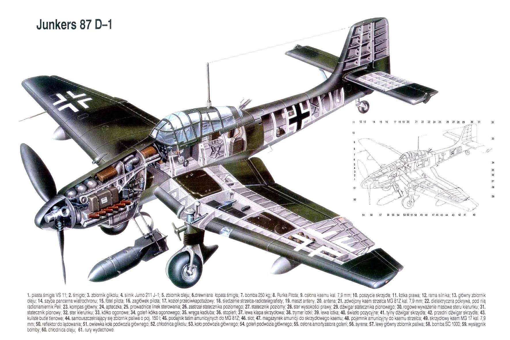 Пикирующий бомбардировщик Юнкерс Ju.87 «Штука»