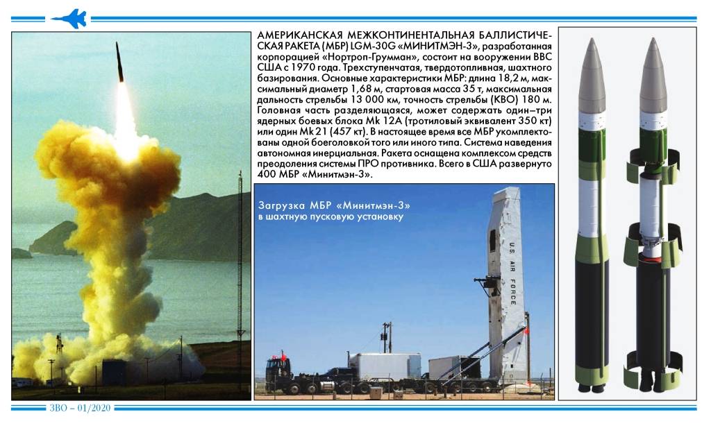 Ракетный комплекс «сармат» и боеголовка «орбитальной бомбардировки»