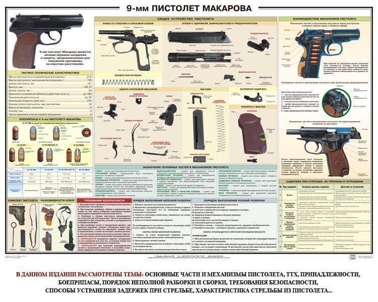 Пистолет макарова пневматический: характеристики
